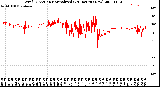 Milwaukee Weather Wind Direction<br>Normalized<br>(24 Hours) (New)