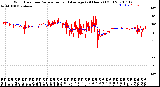 Milwaukee Weather Wind Direction<br>Normalized and Average<br>(24 Hours) (Old)