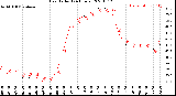 Milwaukee Weather Heat Index<br>(24 Hours)