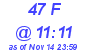 Milwaukee Weather THSW Index High Today
