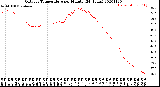 Milwaukee Weather Outdoor Temperature<br>per Minute<br>(24 Hours)