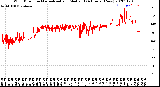 Milwaukee Weather Wind Direction<br>Normalized and Median<br>(24 Hours) (New)