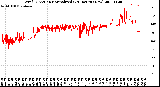 Milwaukee Weather Wind Direction<br>Normalized<br>(24 Hours) (New)