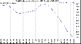 Milwaukee Weather Wind Chill<br>Hourly Average<br>(24 Hours)