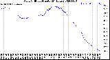 Milwaukee Weather Wind Chill<br>per Minute<br>(24 Hours)