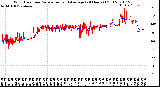 Milwaukee Weather Wind Direction<br>Normalized and Average<br>(24 Hours) (Old)