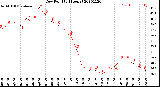 Milwaukee Weather Dew Point<br>(24 Hours)