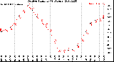 Milwaukee Weather Outdoor Humidity<br>(24 Hours)