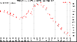 Milwaukee Weather THSW Index<br>per Hour<br>(24 Hours)