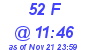 Milwaukee Weather THSW Index High Today