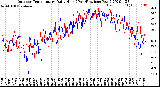 Milwaukee Weather Outdoor Temperature<br>Daily High<br>(Past/Previous Year)