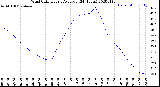 Milwaukee Weather Wind Chill<br>Hourly Average<br>(24 Hours)