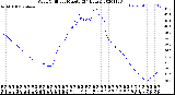 Milwaukee Weather Wind Chill<br>per Minute<br>(24 Hours)