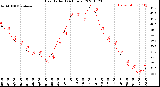 Milwaukee Weather Heat Index<br>(24 Hours)