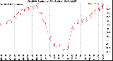 Milwaukee Weather Outdoor Humidity<br>(24 Hours)