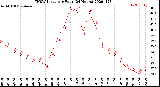 Milwaukee Weather THSW Index<br>per Hour<br>(24 Hours)