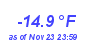 Milwaukee Weather Wind Chill Low Year