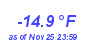 Milwaukee Weather Wind Chill Low Year