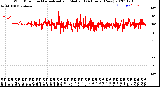 Milwaukee Weather Wind Direction<br>Normalized and Median<br>(24 Hours) (New)