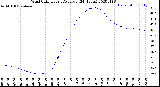 Milwaukee Weather Wind Chill<br>Hourly Average<br>(24 Hours)