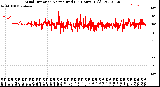 Milwaukee Weather Wind Direction<br>Normalized<br>(24 Hours) (Old)