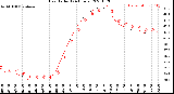 Milwaukee Weather Heat Index<br>(24 Hours)