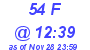 Milwaukee Weather THSW Index High Today
