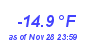 Milwaukee Weather Wind Chill Low Year