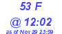 Milwaukee Weather THSW Index High Today