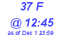 Milwaukee Weather THSW Index High Today