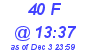 Milwaukee Weather THSW Index High Today