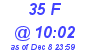 Milwaukee Weather THSW Index High Today