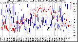 Milwaukee Weather Outdoor Humidity<br>At Daily High<br>Temperature<br>(Past Year)