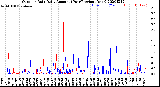 Milwaukee Weather Outdoor Rain<br>Daily Amount<br>(Past/Previous Year)