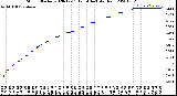 Milwaukee Weather Storm<br>Started 2020-12-11 12:14:14<br>Total Rain