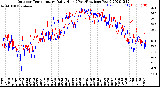 Milwaukee Weather Outdoor Temperature<br>Daily High<br>(Past/Previous Year)
