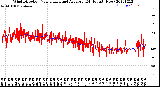 Milwaukee Weather Wind Direction<br>Normalized and Average<br>(24 Hours) (New)