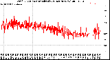 Milwaukee Weather Wind Direction<br>Normalized<br>(24 Hours) (New)