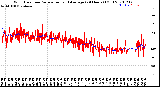Milwaukee Weather Wind Direction<br>Normalized and Average<br>(24 Hours) (Old)