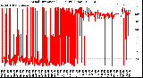 Milwaukee Weather Wind Direction<br>(24 Hours) (Raw)