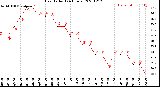 Milwaukee Weather Heat Index<br>(24 Hours)
