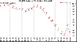Milwaukee Weather Outdoor Humidity<br>(24 Hours)