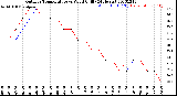 Milwaukee Weather Outdoor Temperature<br>vs Wind Chill<br>(24 Hours)