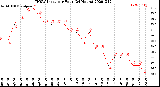 Milwaukee Weather THSW Index<br>per Hour<br>(24 Hours)