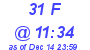 Milwaukee Weather THSW Index High Today