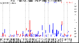 Milwaukee Weather Outdoor Rain<br>Daily Amount<br>(Past/Previous Year)