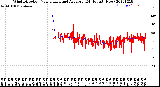 Milwaukee Weather Wind Direction<br>Normalized and Average<br>(24 Hours) (New)