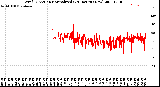 Milwaukee Weather Wind Direction<br>Normalized<br>(24 Hours) (New)