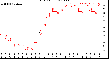 Milwaukee Weather Heat Index<br>(24 Hours)