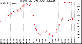 Milwaukee Weather Outdoor Humidity<br>(24 Hours)